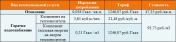 Виды коммунальных услуг