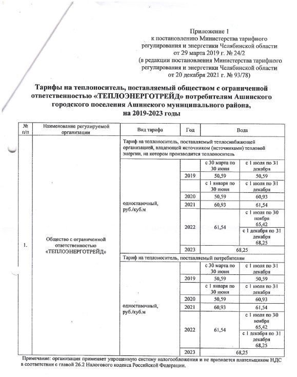 Тарифы на 2022 год c 01/12/2022